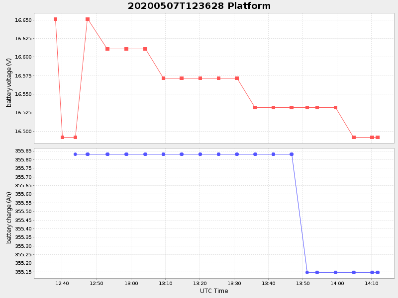 Plot of platform.png