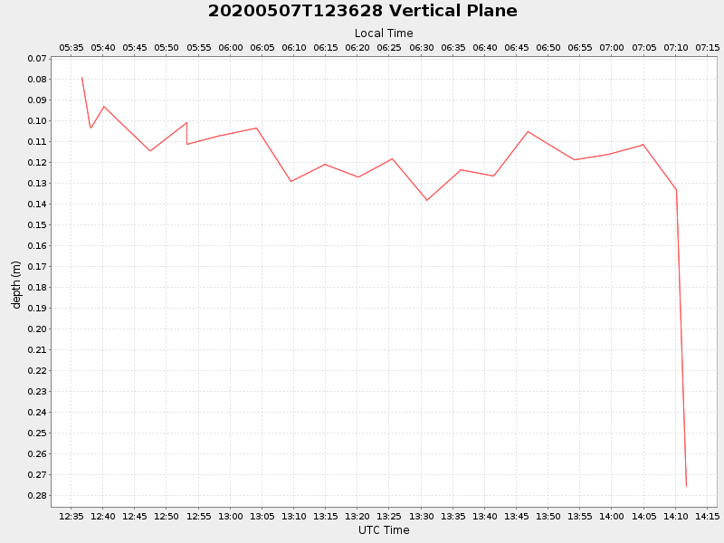 Plot of vplane.png