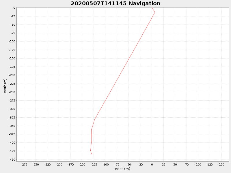 Plot of navplot.png