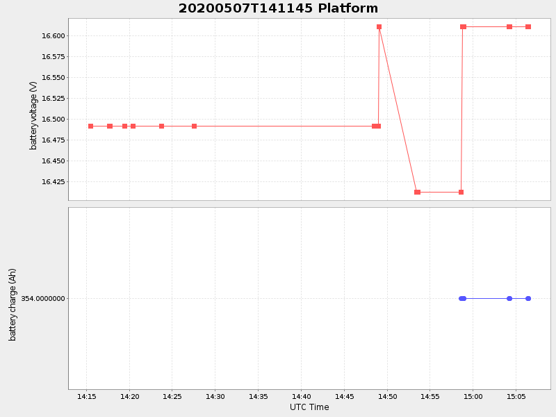 Plot of platform.png