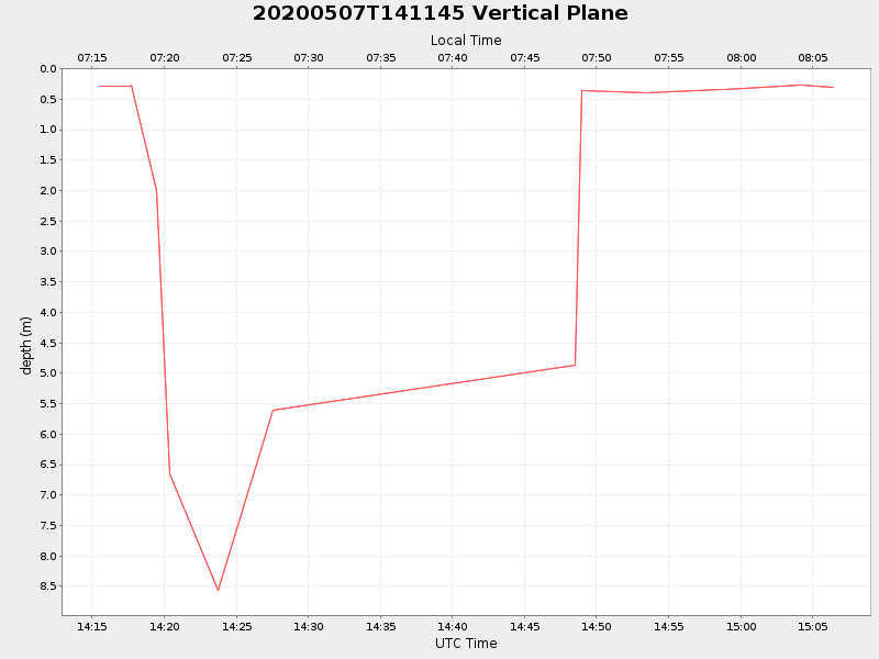 Plot of vplane.png