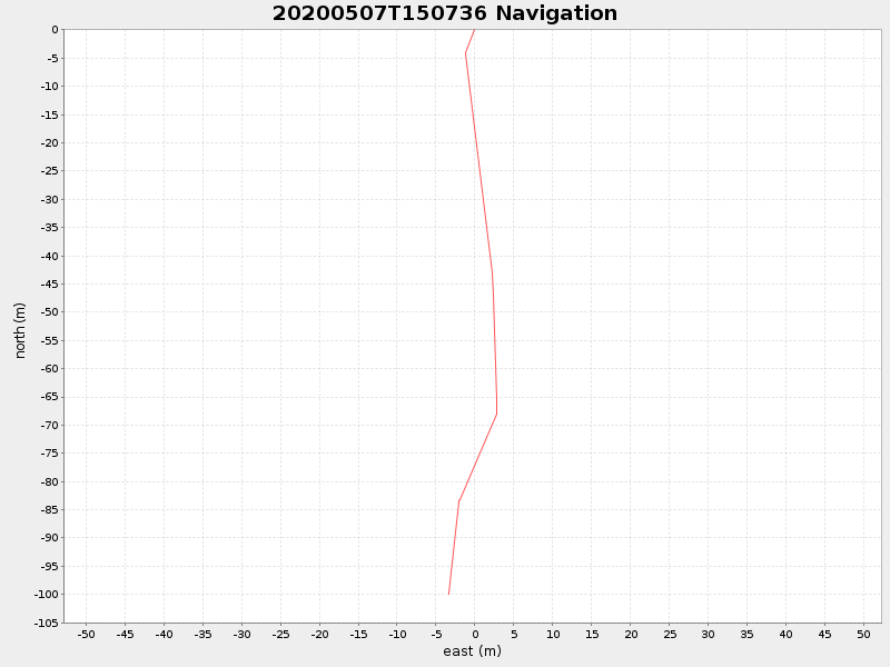 Plot of navplot.png