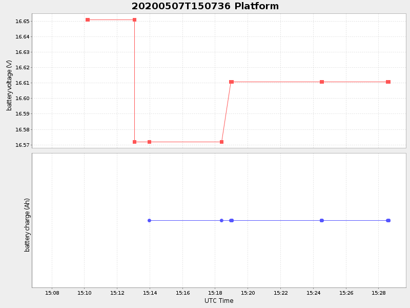 Plot of platform.png