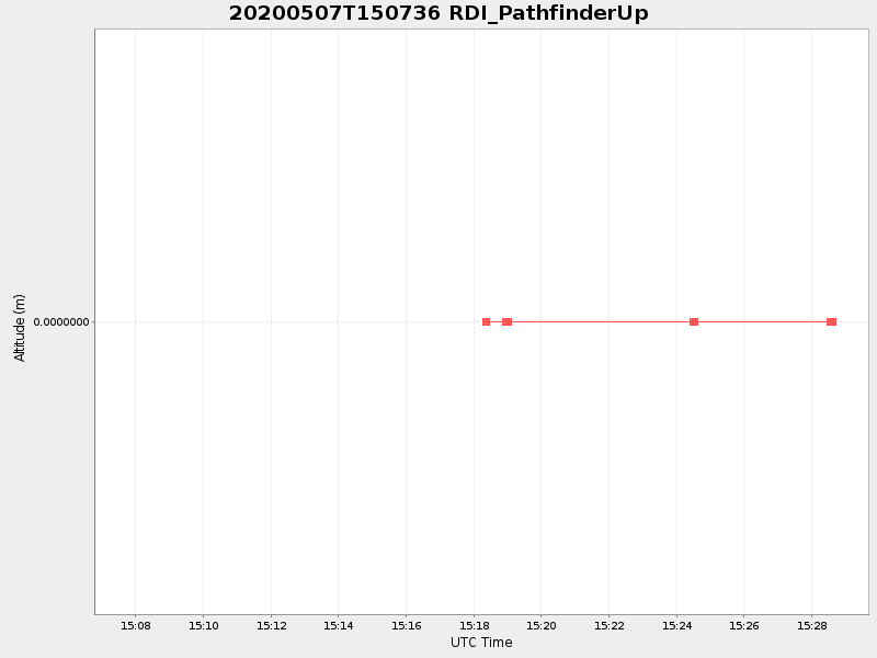 Plot of rdi_pathfinderup.png