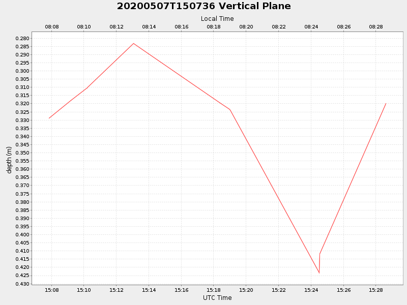 Plot of vplane.png