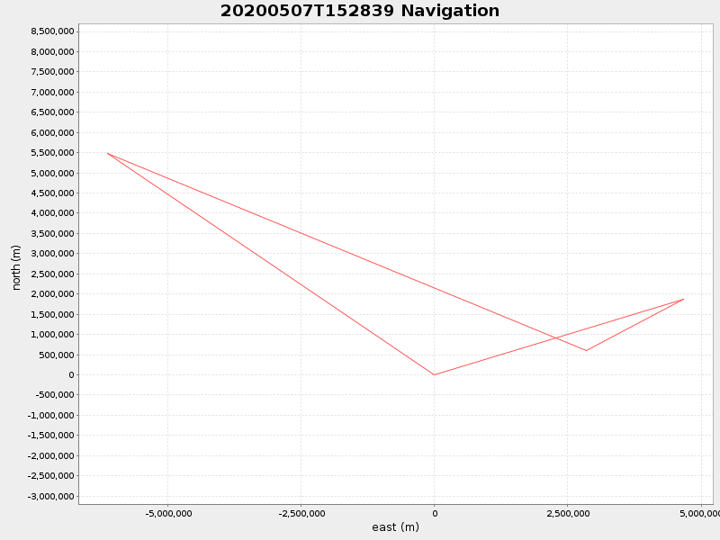 Plot of navplot.png