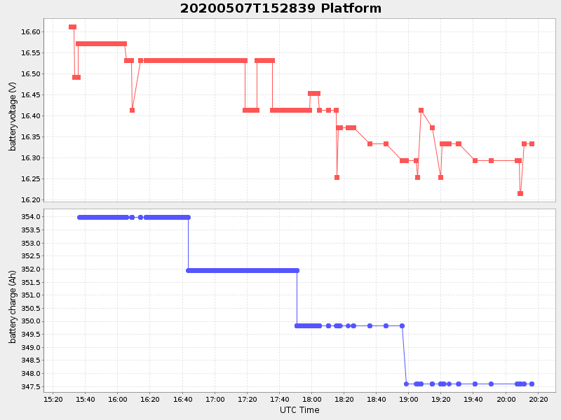 Plot of platform.png