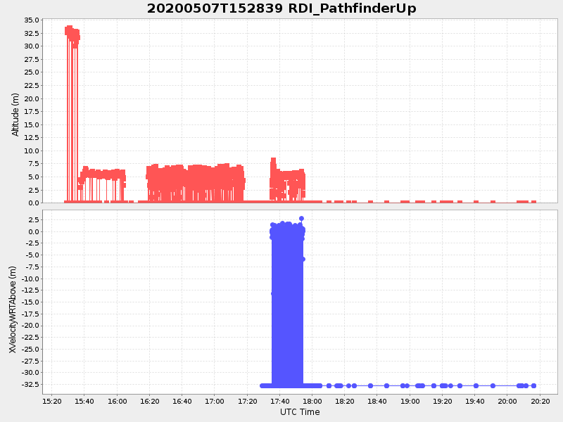 Plot of rdi_pathfinderup.png
