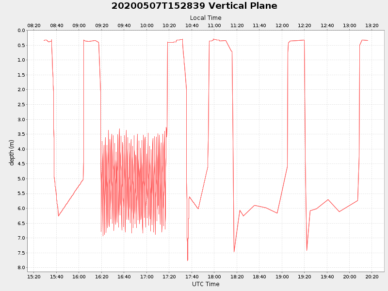 Plot of vplane.png