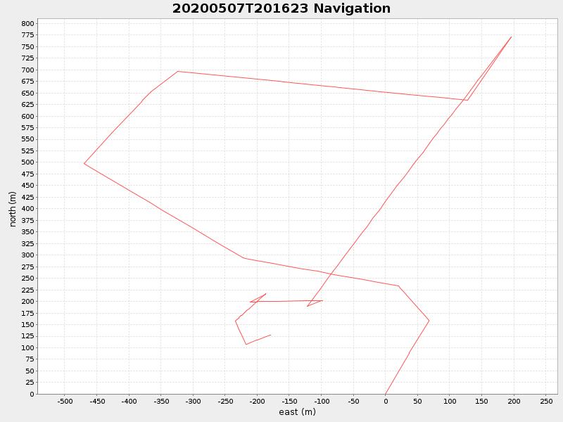 Plot of navplot.png