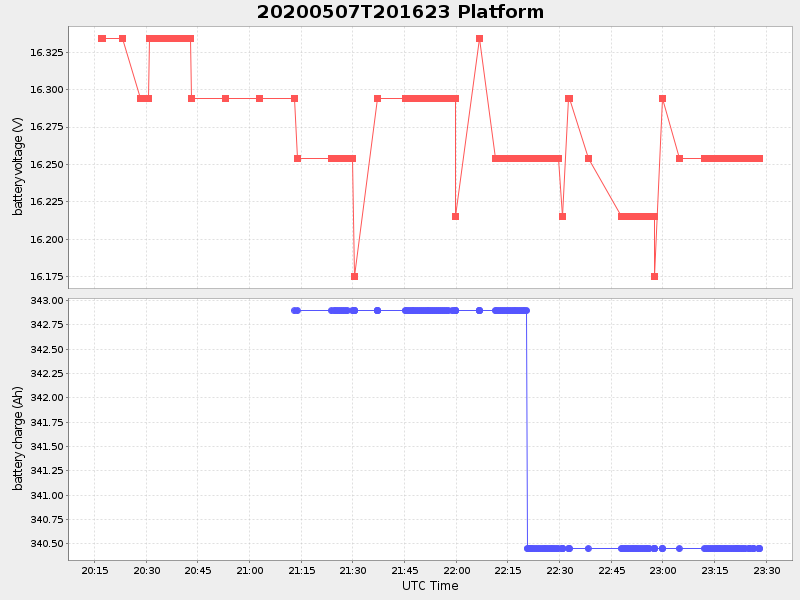 Plot of platform.png