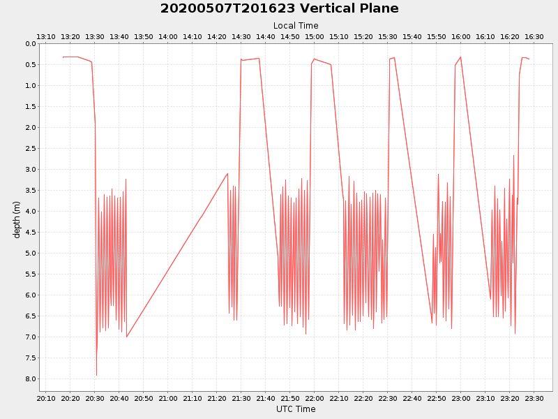 Plot of vplane.png