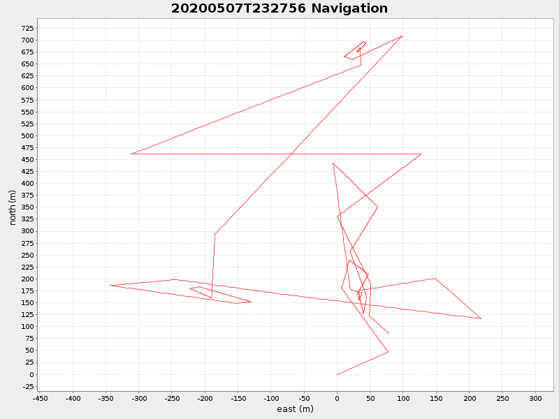 Plot of navplot.png