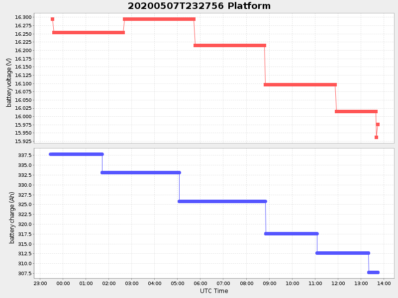 Plot of platform.png