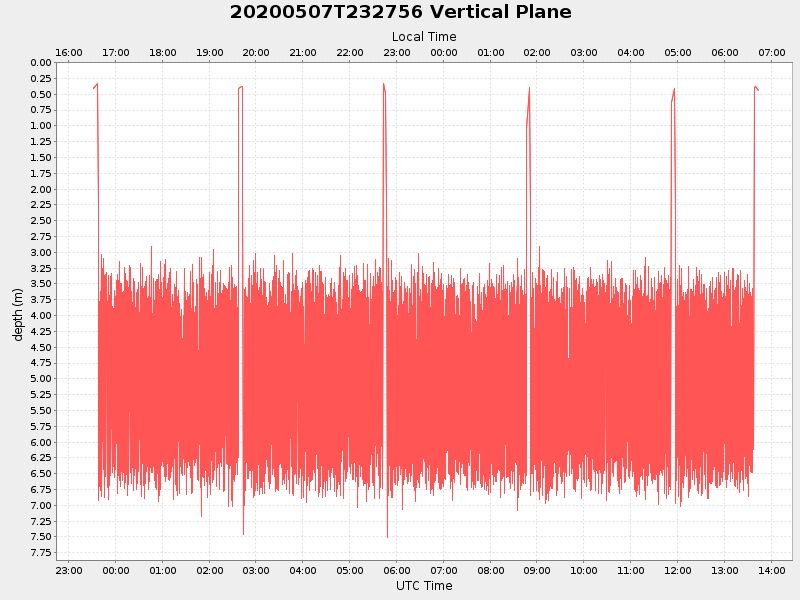 Plot of vplane.png