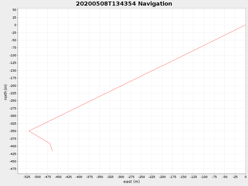 Plot of navplot.png
