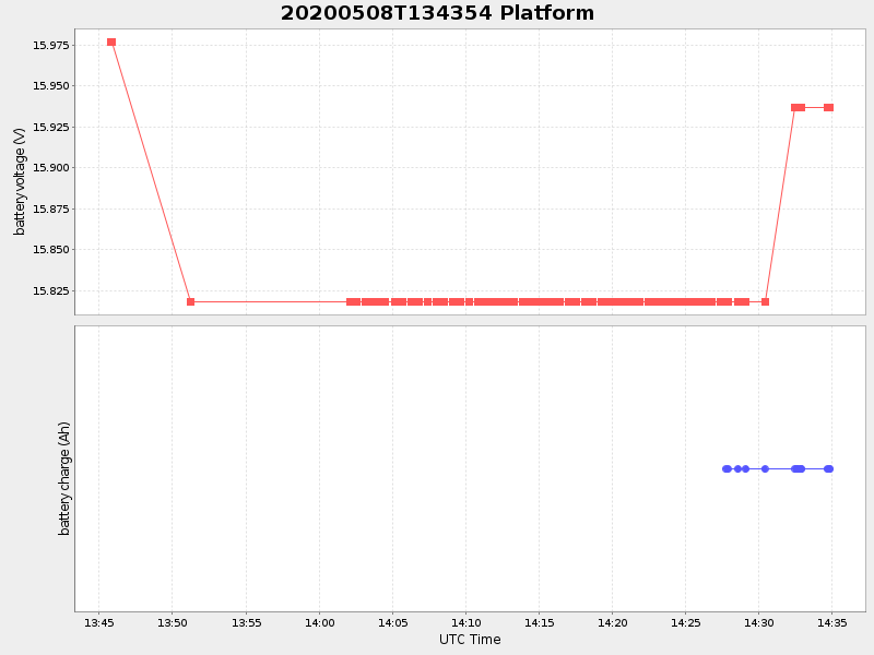 Plot of platform.png