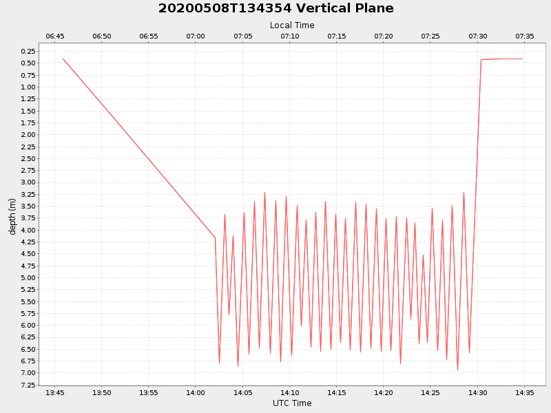 Plot of vplane.png