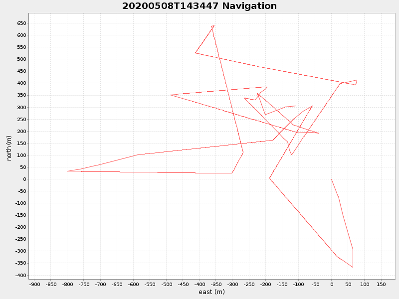 Plot of navplot.png