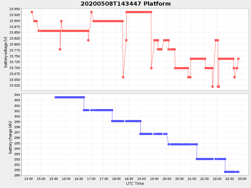 Plot of platform.png