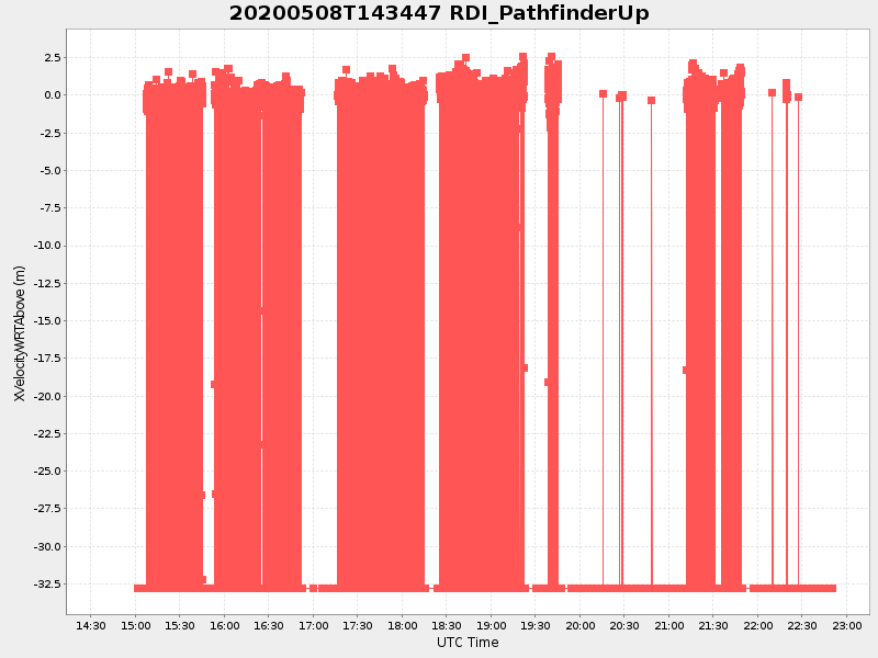 Plot of rdi_pathfinderup.png