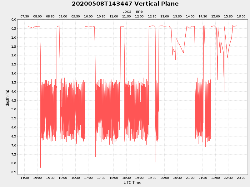 Plot of vplane.png