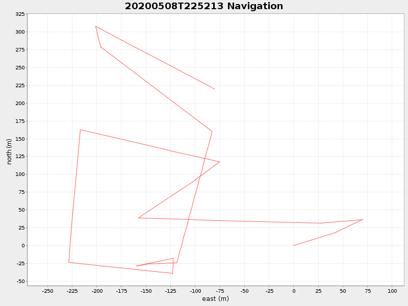 Plot of navplot.png