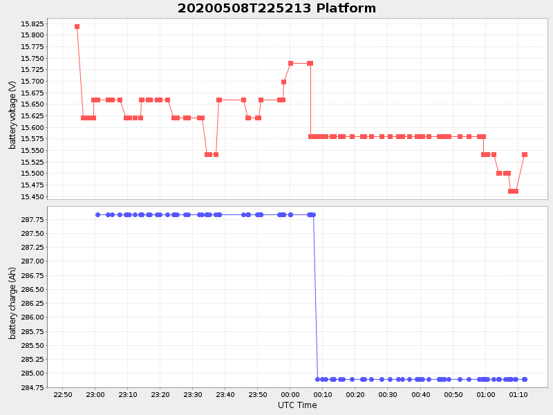 Plot of platform.png