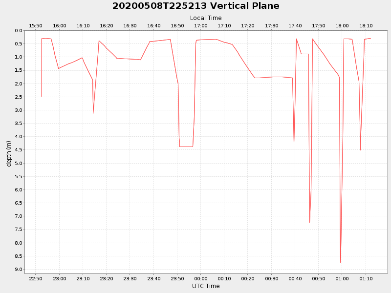 Plot of vplane.png