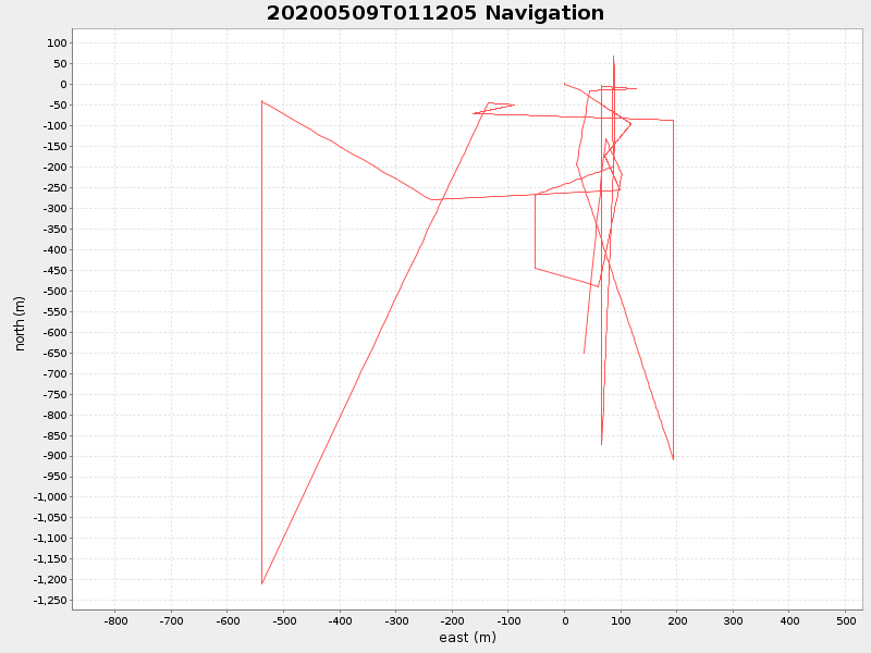 Plot of navplot.png