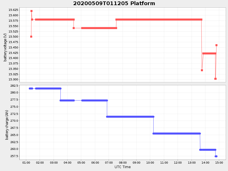 Plot of platform.png