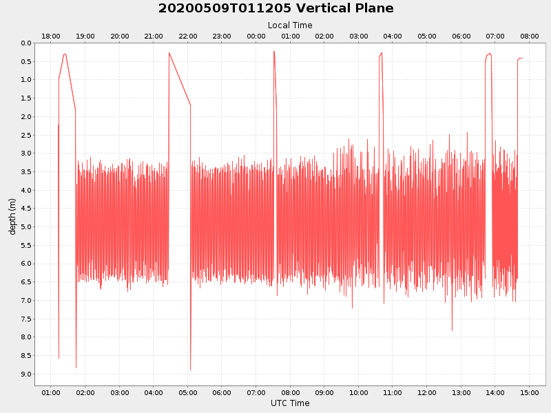 Plot of vplane.png