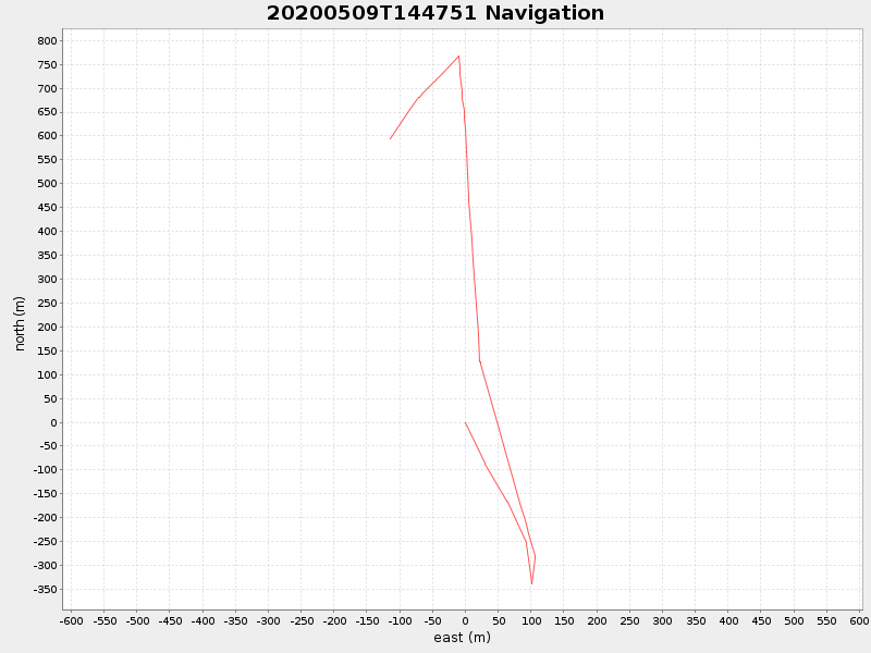 Plot of navplot.png