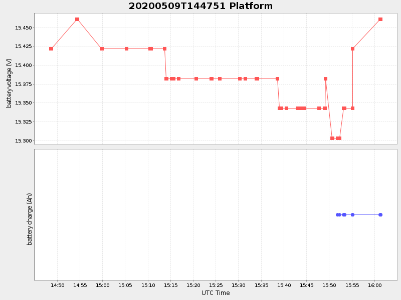 Plot of platform.png