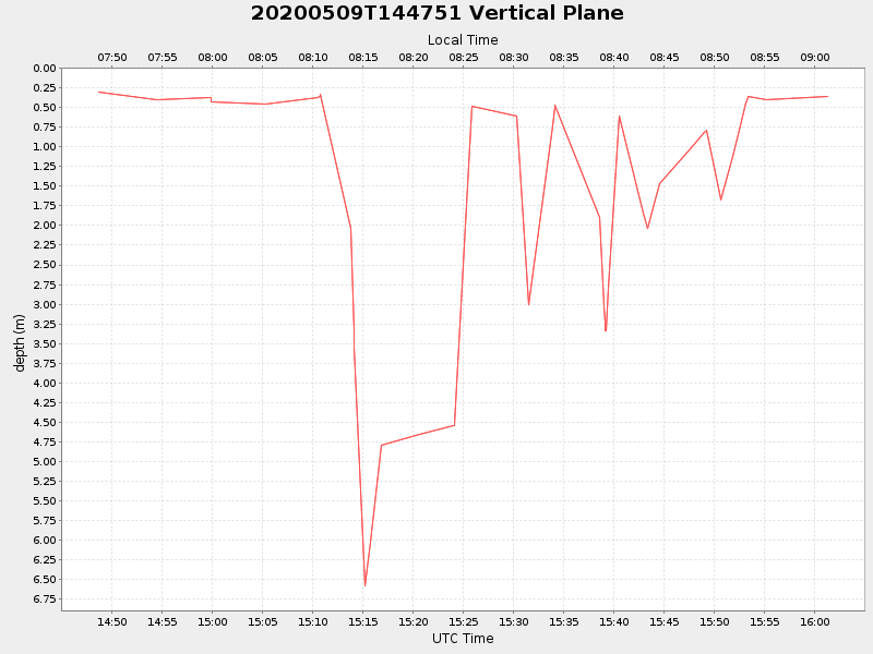 Plot of vplane.png