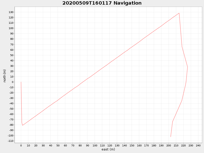 Plot of navplot.png
