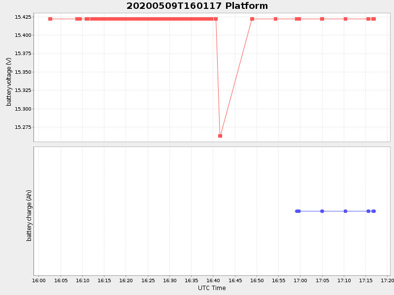 Plot of platform.png