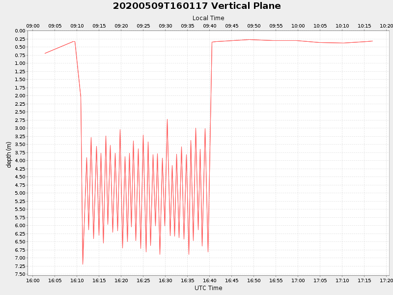 Plot of vplane.png