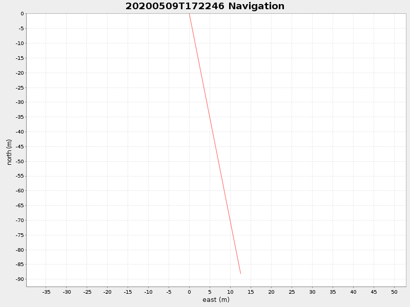 Plot of navplot.png