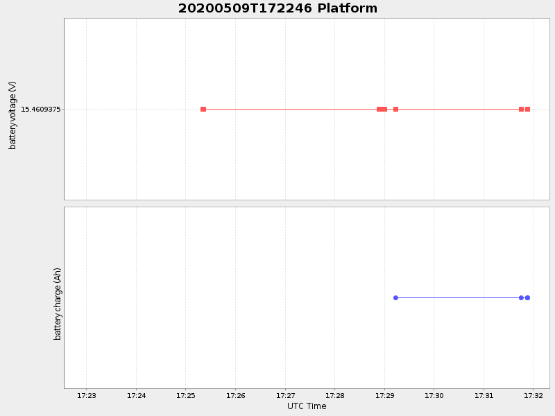 Plot of platform.png