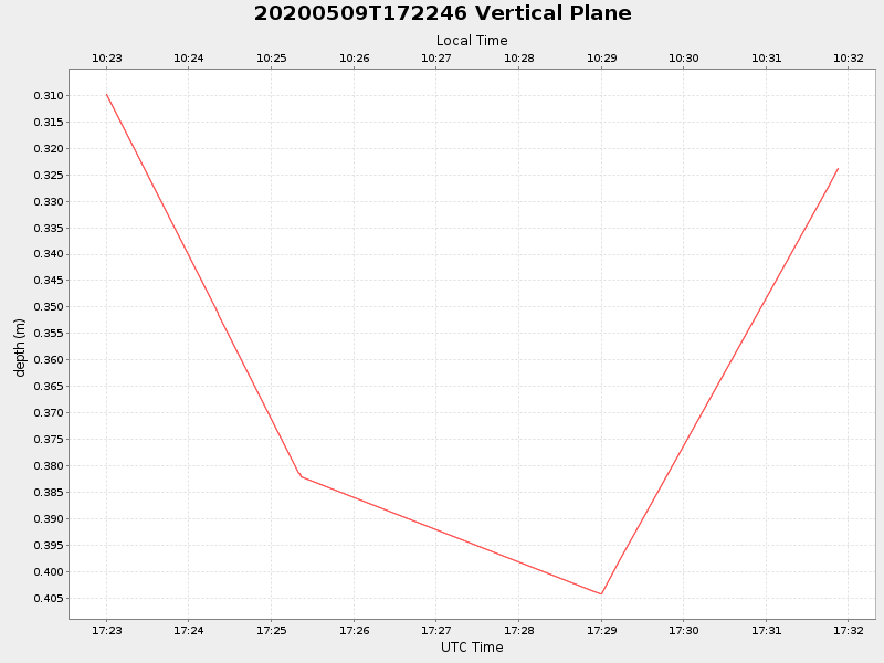 Plot of vplane.png