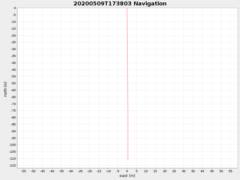Plot of navplot.png