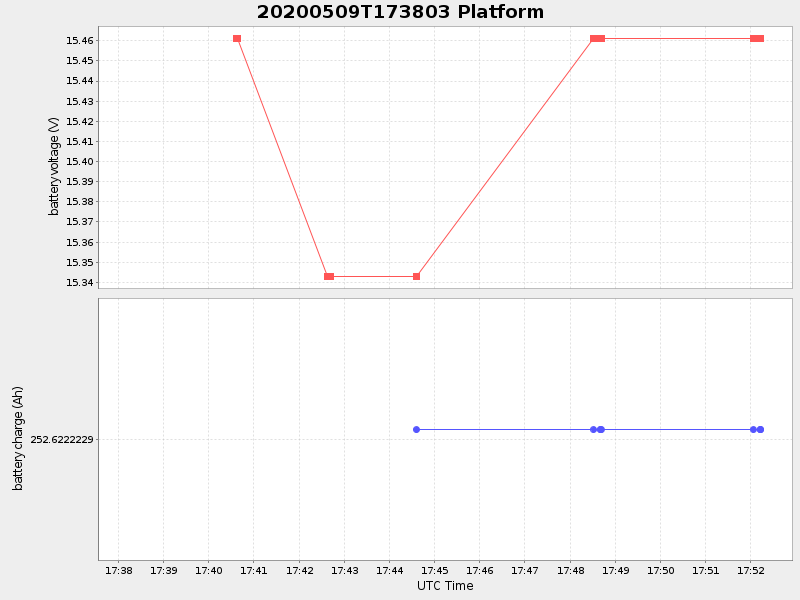 Plot of platform.png
