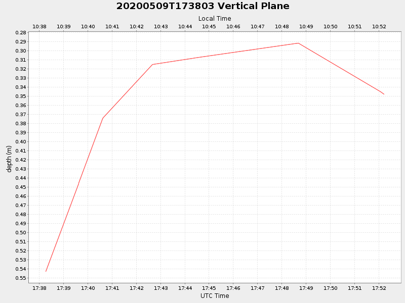 Plot of vplane.png