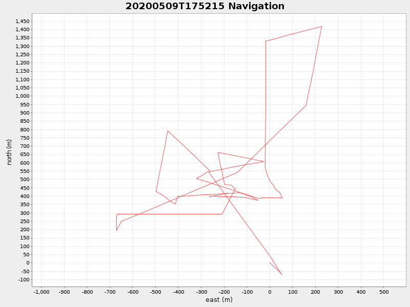 Plot of navplot.png