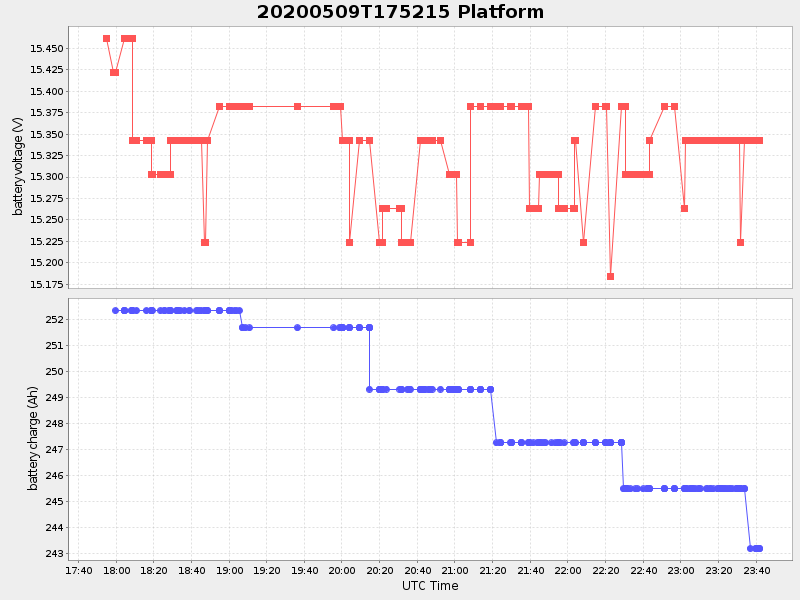 Plot of platform.png
