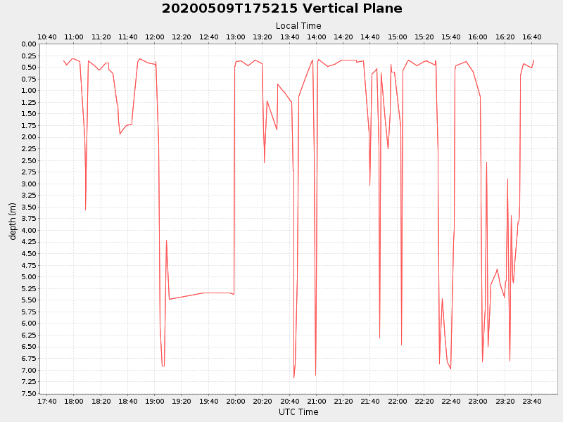 Plot of vplane.png