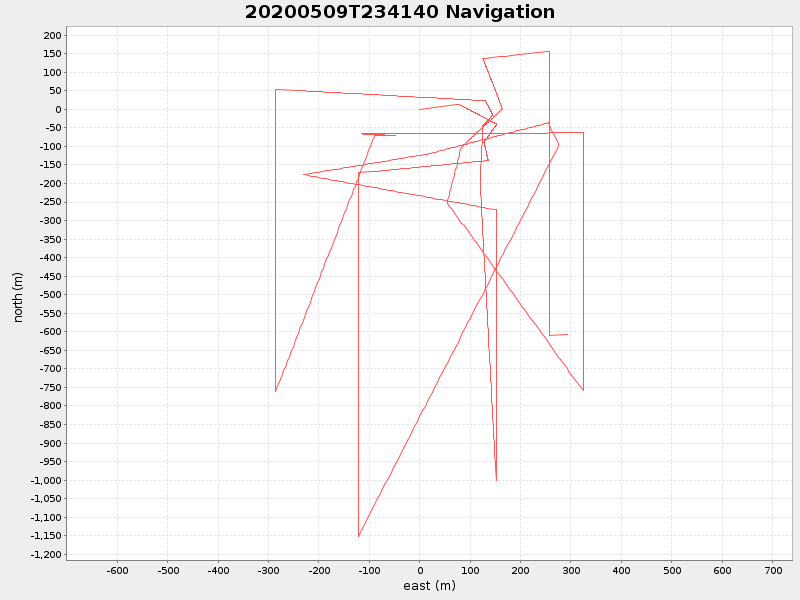 Plot of navplot.png