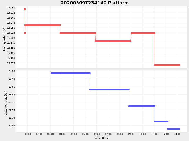 Plot of platform.png