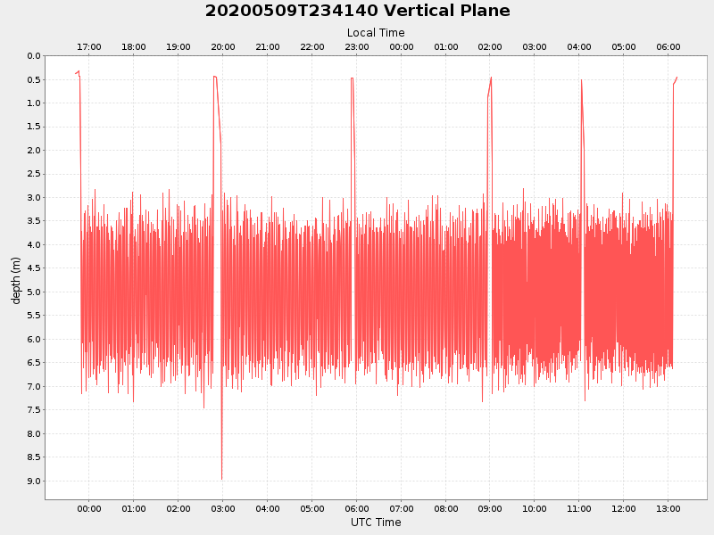 Plot of vplane.png